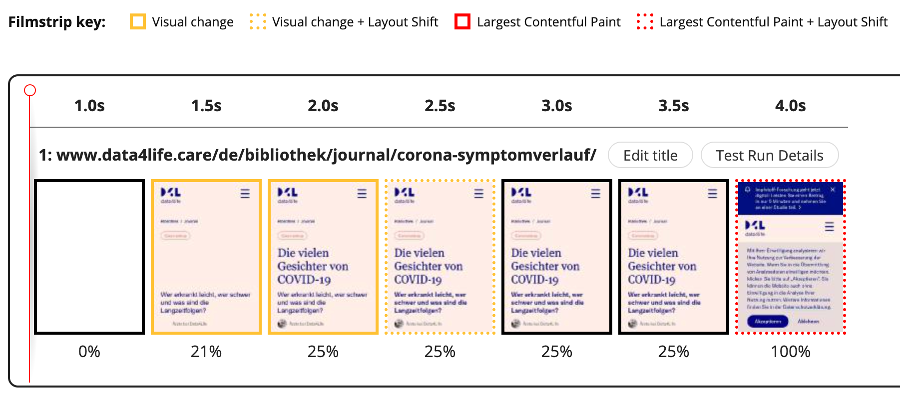 Figure 2: Timeline of our test page showing each half second of load progress. It took four seconds to completely load the page.