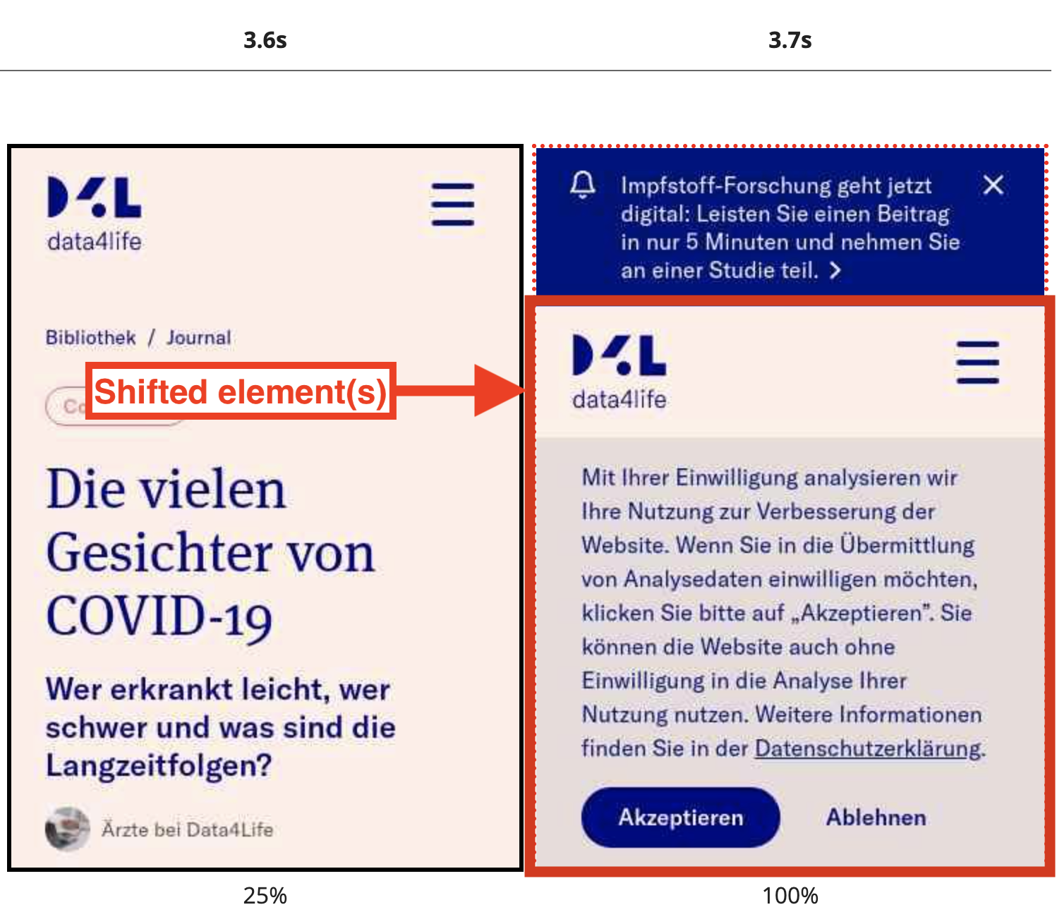 Figure 3: Before (left) and after (right) the announcement bar is displayed at the top of the page. The frame on the right shows elements from the left frame shifted downwards. These are the shifted elements.