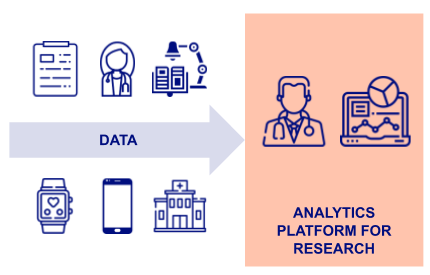 Data4Life data to Analytics Platform