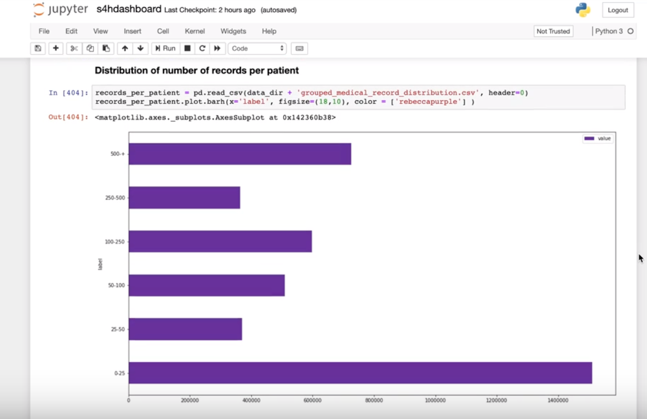 Jupyter Notebook dashboard