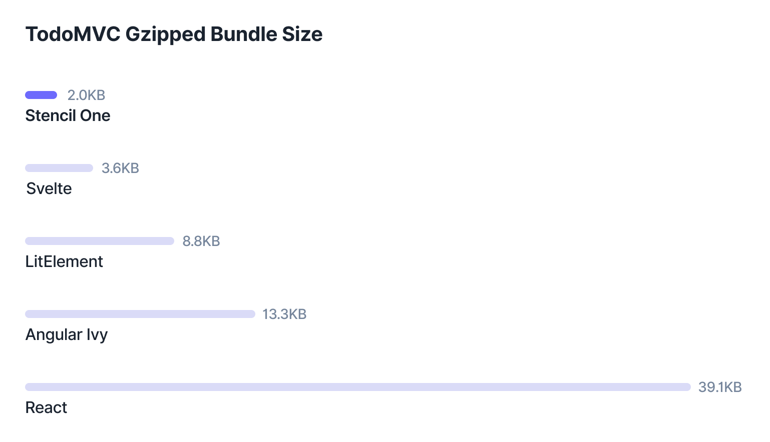 comparison of toolkit bundle sizes