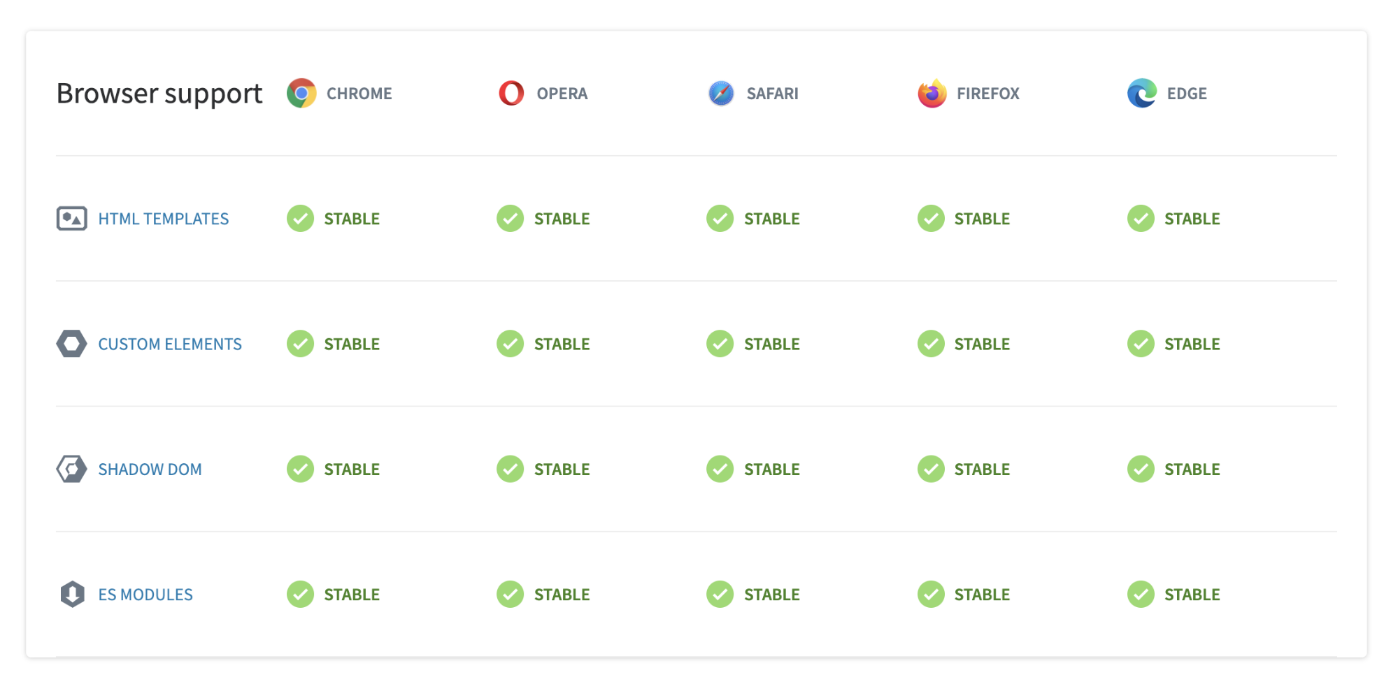 web components browser support table